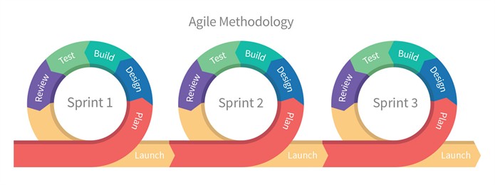 agile-methodolody_695x260